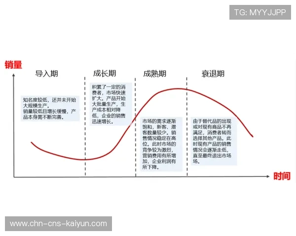 本季度监管沙盒机制试行，创新产品落地周期缩短一半
