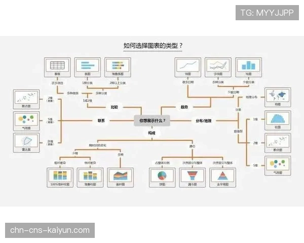数据分析师:我们的工作是为教练提供对手进攻发起点与防守弱点的可视化报告